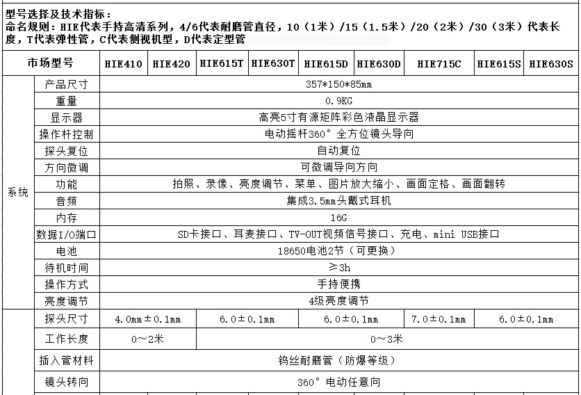 亞泰光電HIE系列高清手持式內(nèi)窺鏡暫定有HIE410、HIE420、HIE615、HIE630等九個(gè)型號(hào)