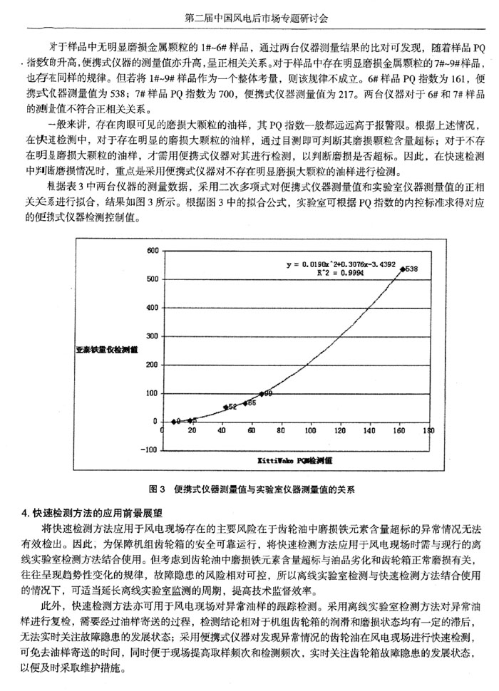 快速檢測方法的應用前景展望，離線實驗室檢測與快速檢測方法結合使用的情況下，可適當延長離線實驗室監測的周期，提高技術監督效率。