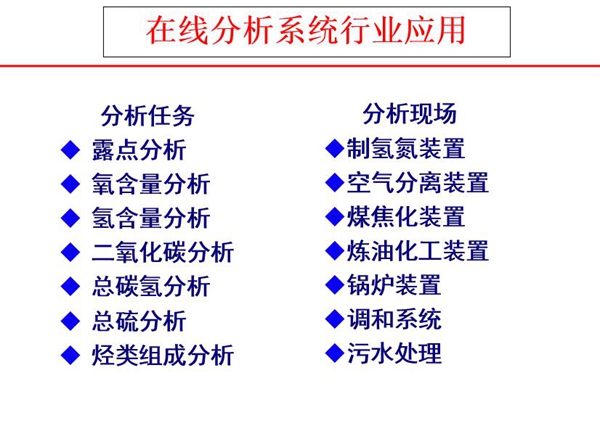 在線分析儀器可完成分析任務：露點分析、氧含量分析、氫含量分析、二氧化碳分析、總碳氫分析、總硫分析、烴類組成分析