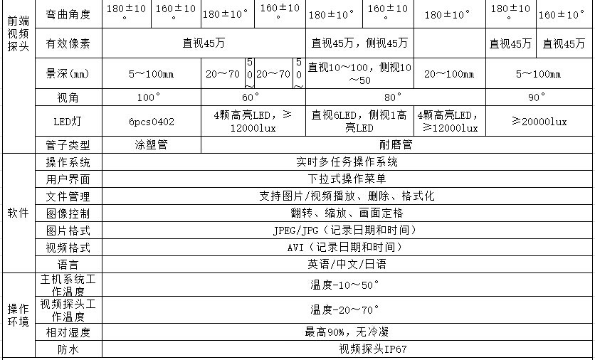 HIE內(nèi)窺鏡，HIE代表手持高清系列，該款內(nèi)窺鏡系統(tǒng)主要參數(shù)包含主機(jī)功能、探頭尺寸、鏡頭轉(zhuǎn)向、有效像素、景深等技術(shù)參數(shù)