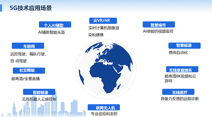 5G技術(shù)可多場景應(yīng)用：個人AI輔助、云VR/AR、智慧城市、車聯(lián)網(wǎng)、社交網(wǎng)絡(luò)、無線醫(yī)療等