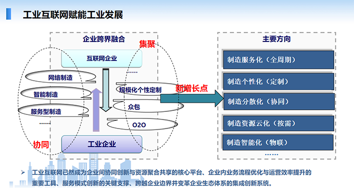 工業(yè)互聯(lián)網(wǎng)能夠賦能工業(yè)發(fā)展，工業(yè)互聯(lián)網(wǎng)已然成為企業(yè)間協(xié)同創(chuàng)新與資源聚合共享的核心平臺、企業(yè)內(nèi)業(yè)務(wù)流程優(yōu)化與運營效率提升的重要工具、服務(wù)模式創(chuàng)新的關(guān)鍵支撐、跨越企業(yè)邊界并變革企業(yè)生態(tài)體系的集成創(chuàng)新系統(tǒng)。