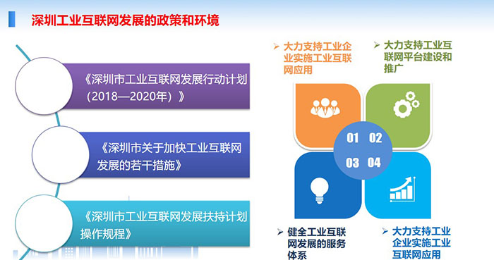 深圳工業(yè)互聯(lián)網(wǎng)發(fā)展的政策和環(huán)境：大力支持工業(yè)企業(yè)實(shí)施工業(yè)互聯(lián)網(wǎng)應(yīng)用、大力支持工業(yè)互聯(lián)網(wǎng)平臺建設(shè)和推廣、健全工業(yè)互聯(lián)網(wǎng)發(fā)展的服務(wù)體系