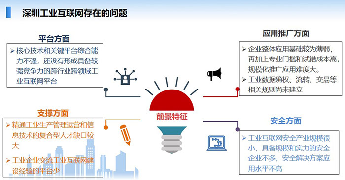 深圳工業(yè)互聯(lián)網(wǎng)目前在平臺方面、應(yīng)用推廣方面、支撐方面、安全方面等幾個方面存在一些不足，核心技術(shù)和關(guān)鍵平臺綜合能力不強(qiáng)，還沒有形成具備較強(qiáng)競爭力的跨行業(yè)跨領(lǐng)域工業(yè)互聯(lián)網(wǎng)平臺，企業(yè)整體應(yīng)用基礎(chǔ)較為薄弱， 精通工業(yè)生產(chǎn)管理運(yùn)營和信息技術(shù)的復(fù)合型人才缺口較大，工業(yè)互聯(lián)網(wǎng)安全產(chǎn)業(yè)規(guī)模很小，具備規(guī)模和實(shí)力的安全企業(yè)不多，安全解決方案應(yīng)用水平不高等