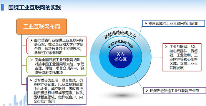 工業(yè)互聯(lián)網(wǎng)布局：面向垂直行業(yè)提供工業(yè)互聯(lián)網(wǎng)解決方案，推動企業(yè)和大學(xué)產(chǎn)學(xué)研合作，解決行業(yè)共性關(guān)鍵技術(shù)，參與相關(guān)標準制定； 面向全國開展工業(yè)互聯(lián)網(wǎng)培訓(xùn)，對接中國工業(yè)互網(wǎng)研究院，爭取監(jiān)理、評估、項目立項評審、驗收等政府委托事項；工業(yè)互聯(lián)網(wǎng)、5G、核心元器件、 傳感器、工業(yè)控制、工業(yè)軟件等核心創(chuàng)新區(qū)域，支撐工業(yè)互聯(lián)網(wǎng)發(fā)展