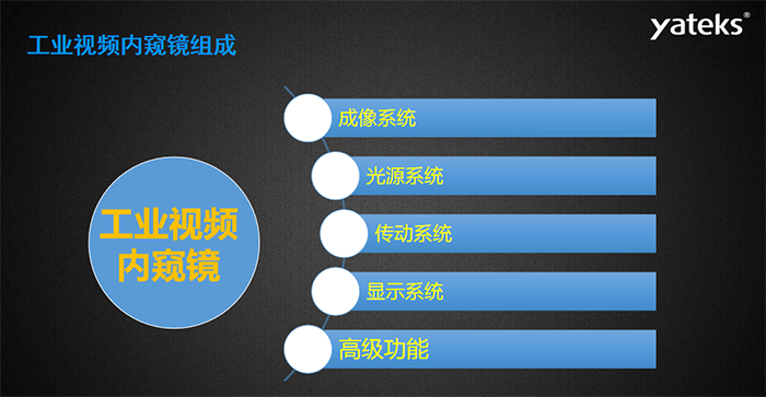 工業(yè)視頻內(nèi)窺鏡主要由五大系統(tǒng)組成，分別是：成像系統(tǒng)、光源系統(tǒng)、傳動系統(tǒng)、顯示系統(tǒng)和高級功能
