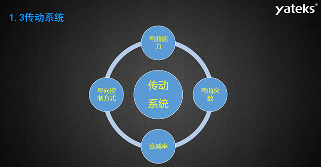 內窺鏡傳動系統包含的四大方面：導向控制方式、彎曲能力、彎曲次數、衰減率