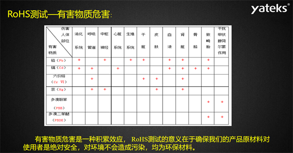 有害物質(zhì)危害是一種積累效應(yīng)， RoHS測試的意義在于確保我們的產(chǎn)品原材料對使用者是絕對安全，對環(huán)境不會造成污染，均為環(huán)保材料。