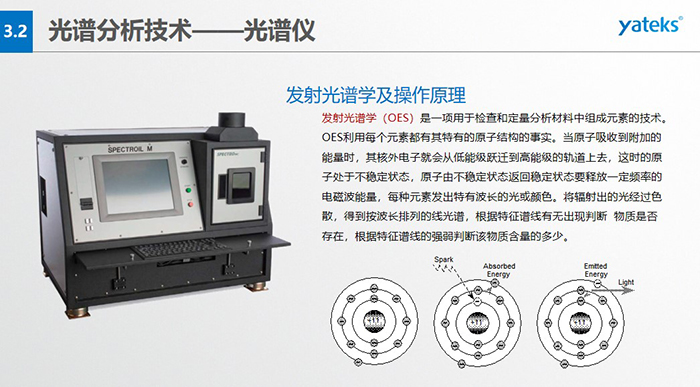 發(fā)射光譜學(xué)（OES）是一項(xiàng)用于檢查和定量分析材料中組成元素的技術(shù)。OES利用每個(gè)元素都有其特有的原子結(jié)構(gòu)的事實(shí)。 當(dāng)原子吸收到附加的能量時(shí)，其核外電子就會(huì)從低能級(jí)躍遷到高能級(jí)的軌道上去，這時(shí)的原子處于不穩(wěn)定狀態(tài)， 原子由不穩(wěn)定狀態(tài)返回穩(wěn)定狀態(tài)要釋放一定頻率的電磁波能量，每種元素發(fā)出特有波長(zhǎng)的光或顏色。將輻射出的光經(jīng)過(guò)色散， 得到按波長(zhǎng)排列的線光譜，根據(jù)特征譜線有無(wú)出現(xiàn)判斷  物質(zhì)是否存在，根據(jù)特征譜線的強(qiáng)弱判斷該物質(zhì)含量的多少。