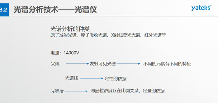 光譜分析的種類：原子發(fā)射光譜、原子吸收光譜、X射線熒光光譜、紅外光譜等